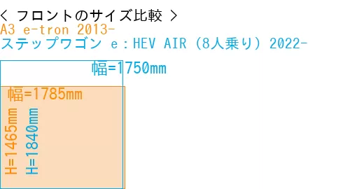 #A3 e-tron 2013- + ステップワゴン e：HEV AIR (8人乗り) 2022-